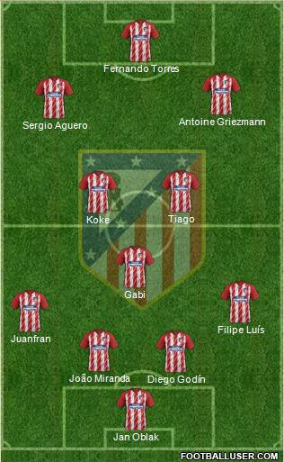 Atlético Madrid B Formation 2018