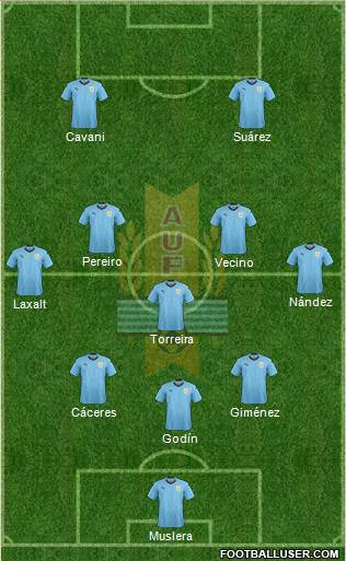 Uruguay Formation 2018