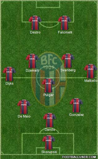 Bologna Formation 2018