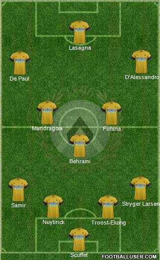 Udinese Formation 2018