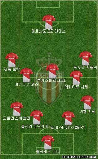 AS Monaco FC Formation 2018