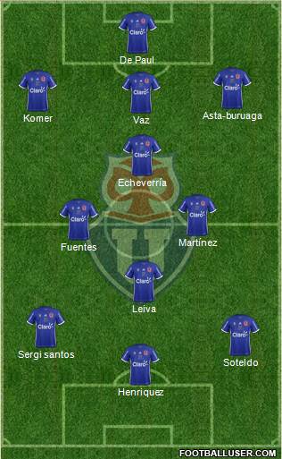 CF Universidad de Chile Formation 2018