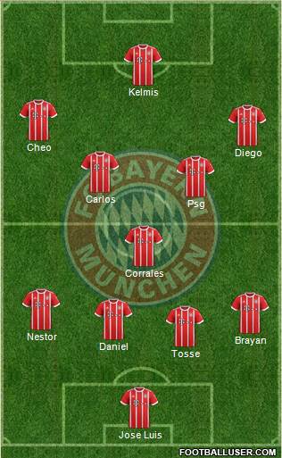 FC Bayern München Formation 2018