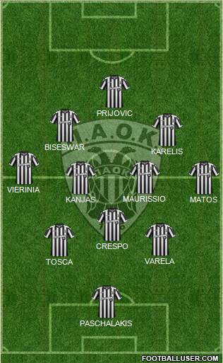 AS PAOK Salonika Formation 2018