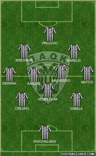 AS PAOK Salonika Formation 2018