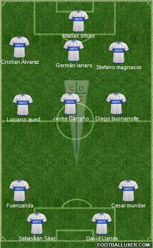 CD Universidad Católica Formation 2018