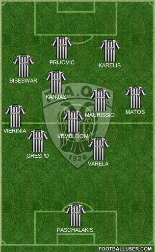 AS PAOK Salonika Formation 2018