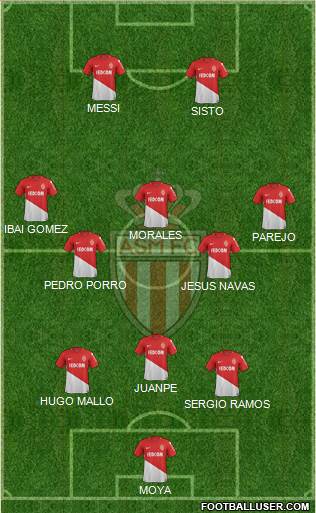 AS Monaco FC Formation 2018