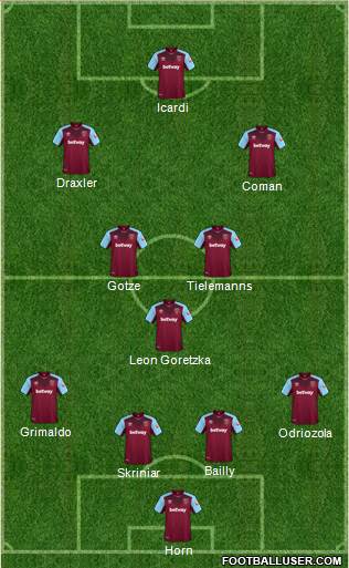 West Ham United Formation 2018