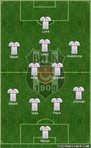 Besiktas JK Formation 2018