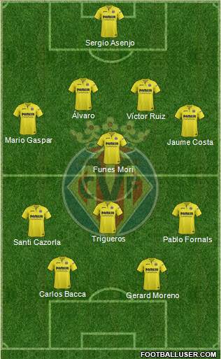 Villarreal C.F., S.A.D. Formation 2018