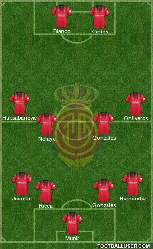 R.C.D. Mallorca S.A.D. Formation 2018