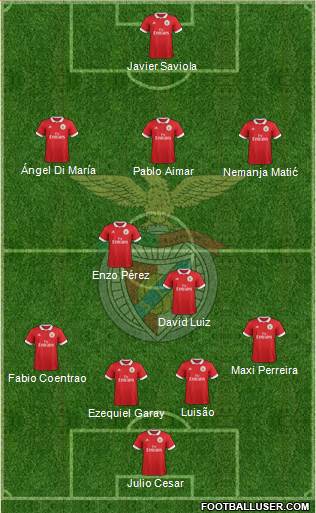 Sport Lisboa e Benfica - SAD Formation 2018