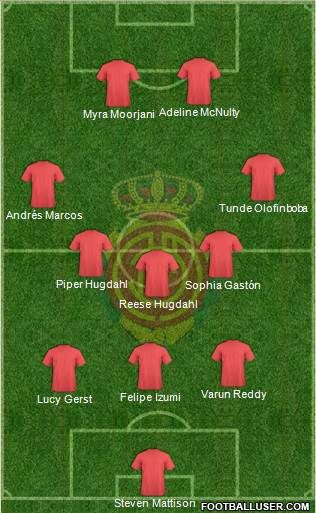 R.C.D. Mallorca S.A.D. Formation 2018