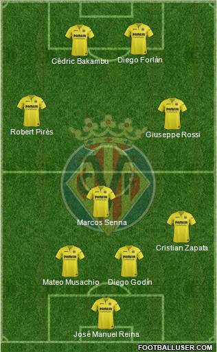 Villarreal C.F., S.A.D. Formation 2018