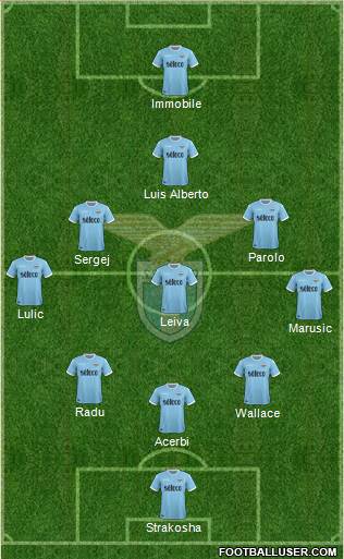 S.S. Lazio Formation 2018