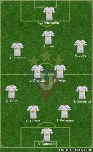 LDU de Quito Formation 2018