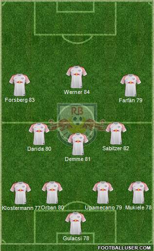 RasenBallsport Leipzig Formation 2018