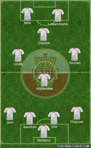 Poland Formation 2018