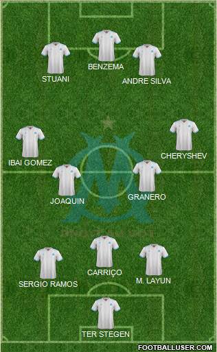 Olympique de Marseille Formation 2018