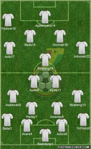 Ghana Formation 2018