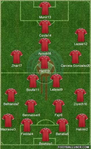 Morocco Formation 2018