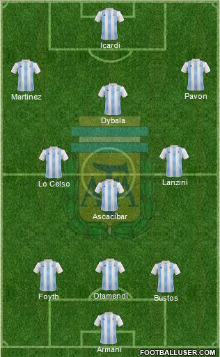 Argentina Formation 2018