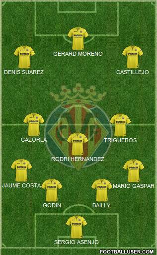 Villarreal C.F., S.A.D. Formation 2018