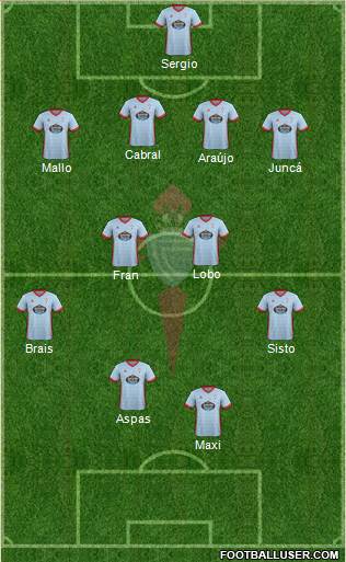 R.C. Celta S.A.D. Formation 2018