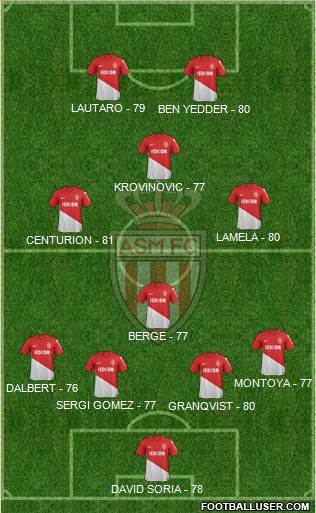 AS Monaco FC Formation 2018