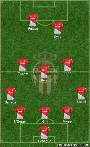 AS Monaco FC Formation 2018