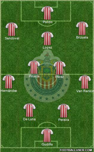 Club Guadalajara Formation 2018