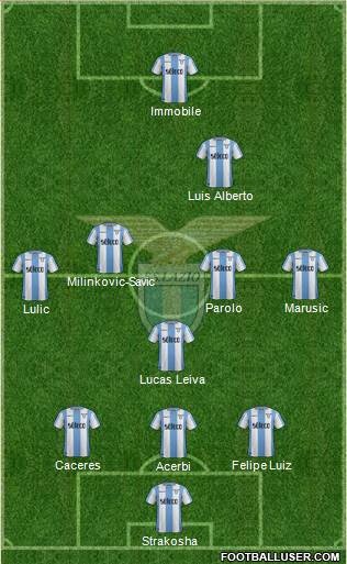 S.S. Lazio Formation 2018