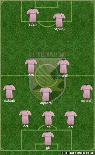 Città di Palermo Formation 2018