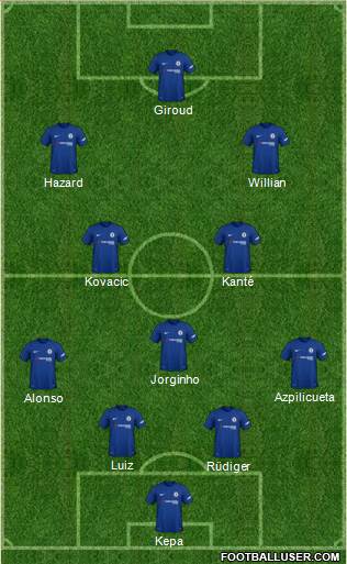 Chelsea Formation 2018