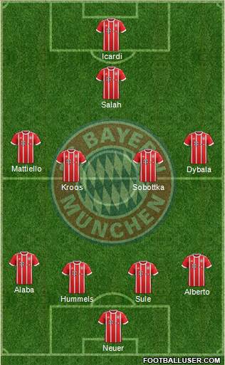 FC Bayern München Formation 2018