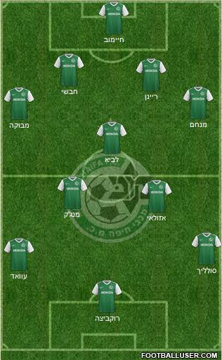 Maccabi Haifa Formation 2018