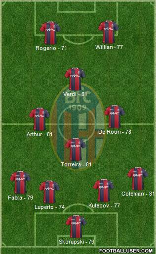 Bologna Formation 2018