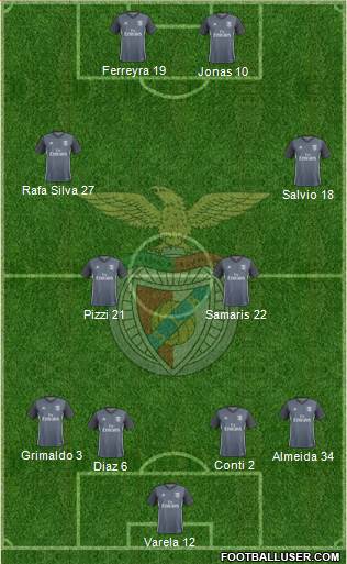 Sport Lisboa e Benfica - SAD Formation 2018