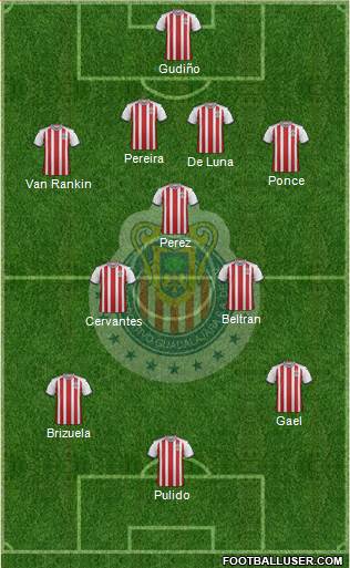 Club Guadalajara Formation 2018