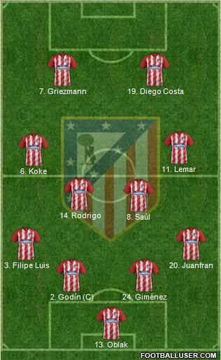 Atlético Madrid B Formation 2018