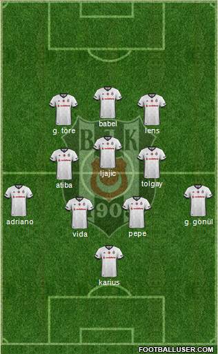 Besiktas JK Formation 2018