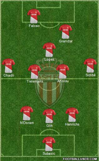 AS Monaco FC Formation 2018