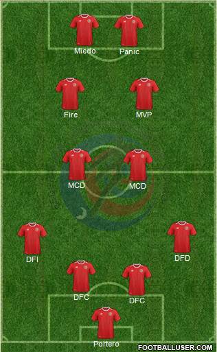 Costa Rica Formation 2018