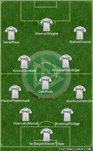 Germany Formation 2018