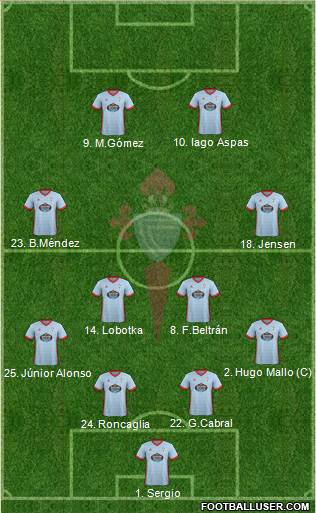 R.C. Celta S.A.D. Formation 2018