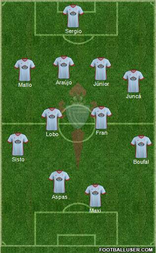 R.C. Celta S.A.D. Formation 2018