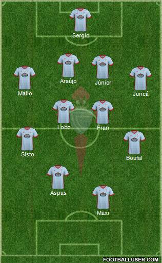 R.C. Celta S.A.D. Formation 2018