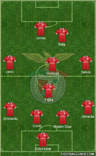 Sport Lisboa e Benfica - SAD Formation 2018