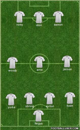 England Formation 2018